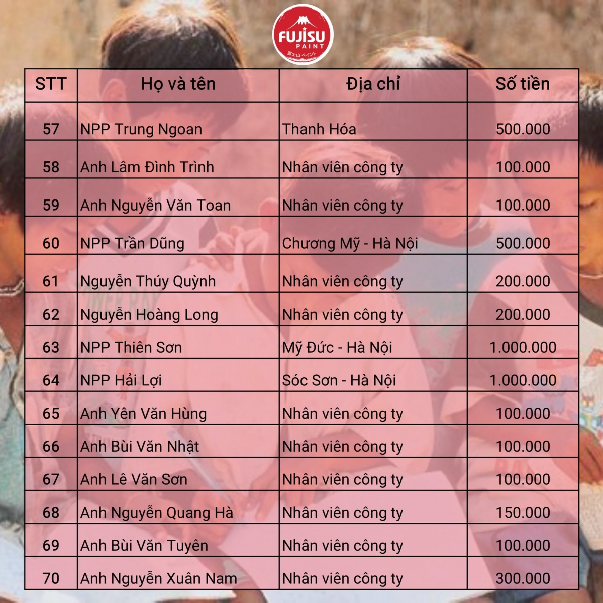 danh sách ủng hộ miền Trung Fujisu
