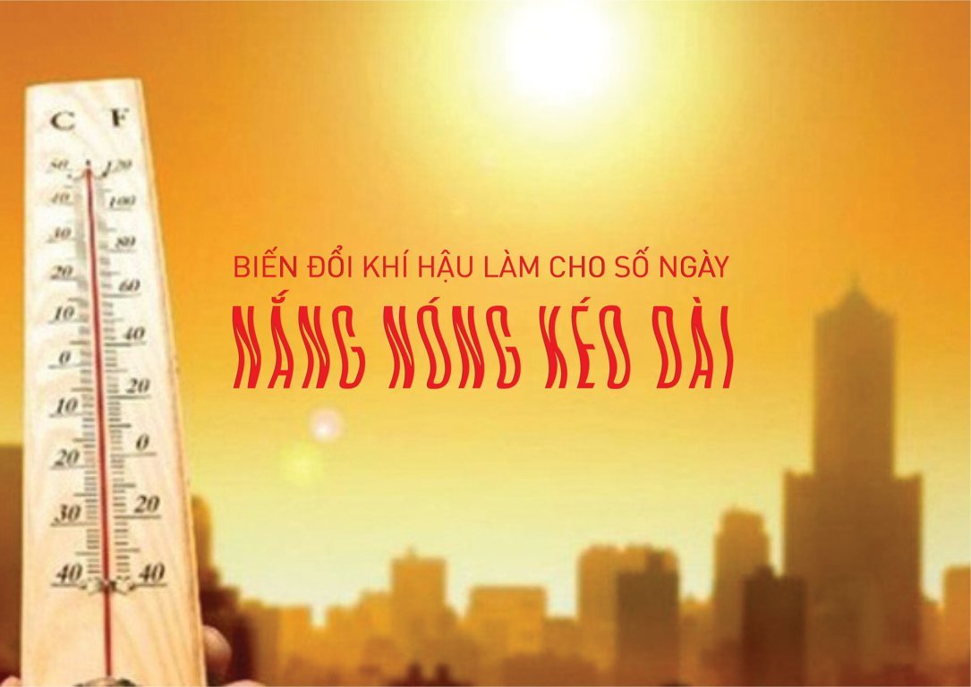 Nhiệt độ Trái Đất tăng theo thời gian do quá trình biến đổi khí hậu nhân tạo.